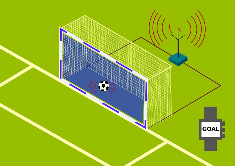 tecnologia no futebol: imagem da tecnologia da linha do gol