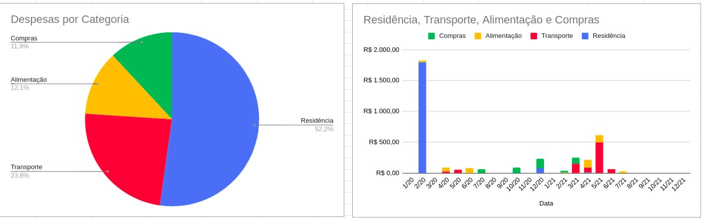 Curso de Planilhas 12 Screenshot from 2022 01 26 19 25 25