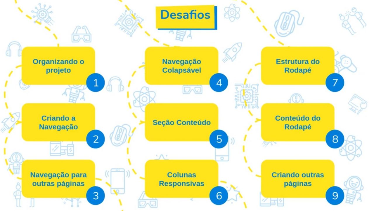 Curso Criação de websites 9 Screenshot from 2022 03 21 15 59 03