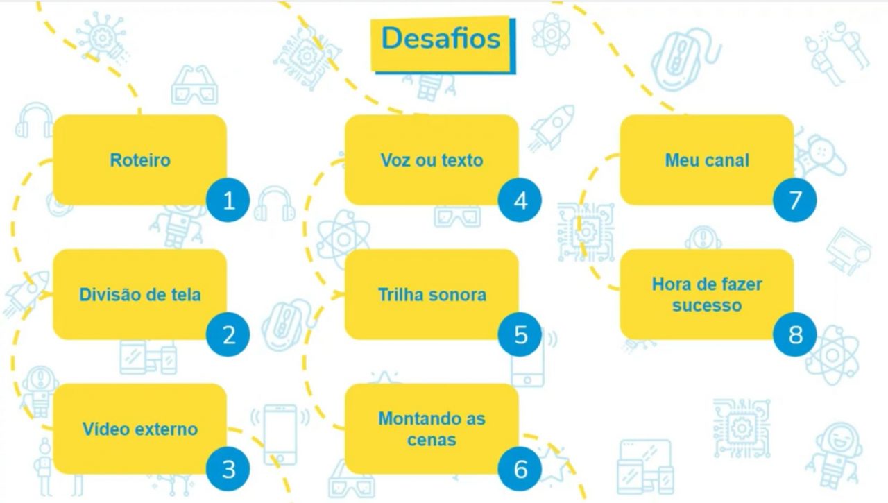 Curso criação e edição de vídeos 14 Screenshot from 2022 03 22 11 36 26